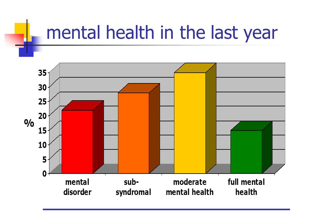 understanding-different-types-of-mental-health-disorder-mental-health